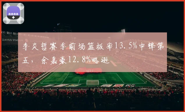 李炎哲赛季前场篮板率13.5%中锋第五，余嘉豪12.8%略逊